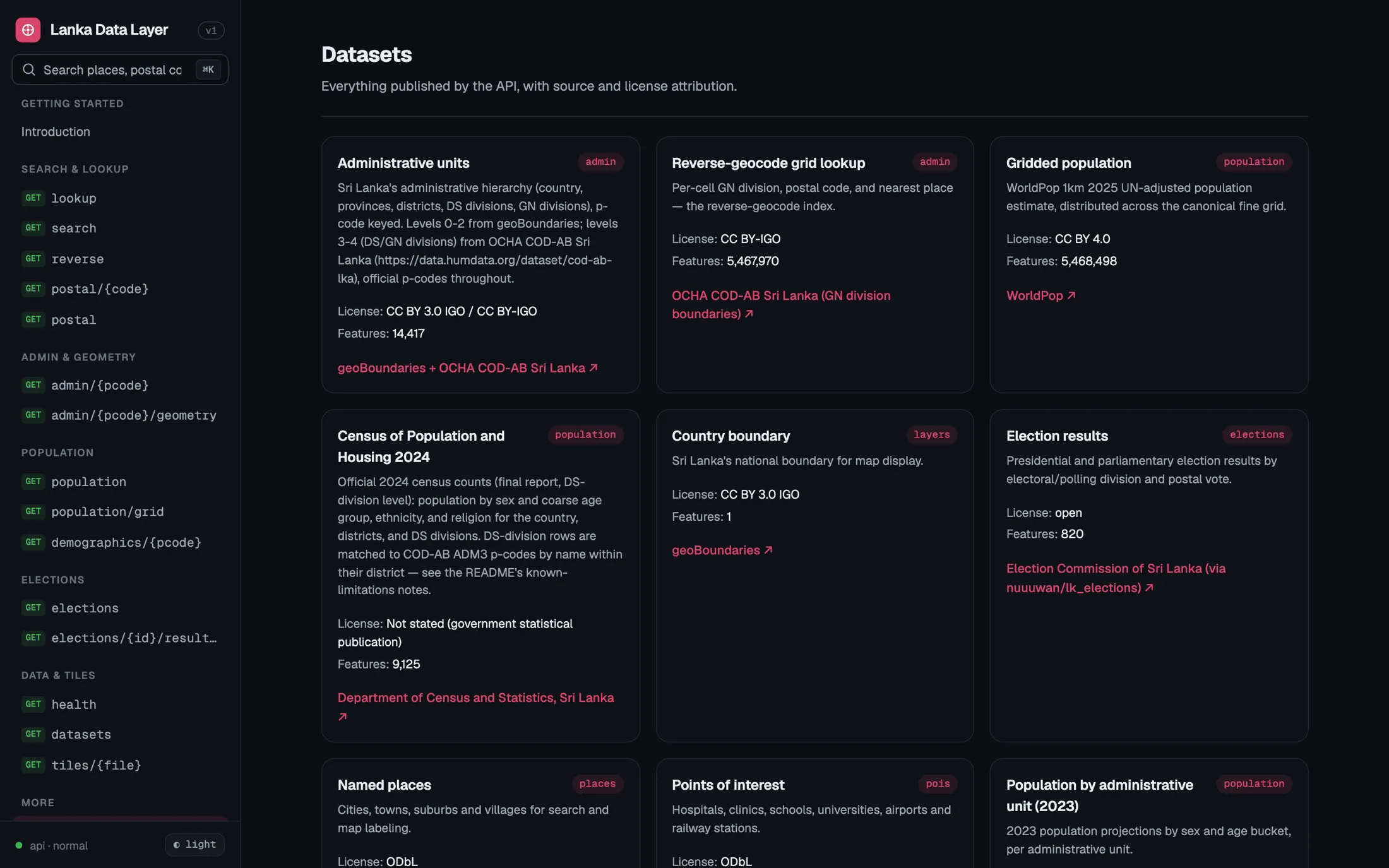 Catalogue of datasets with licence, feature count and source for each