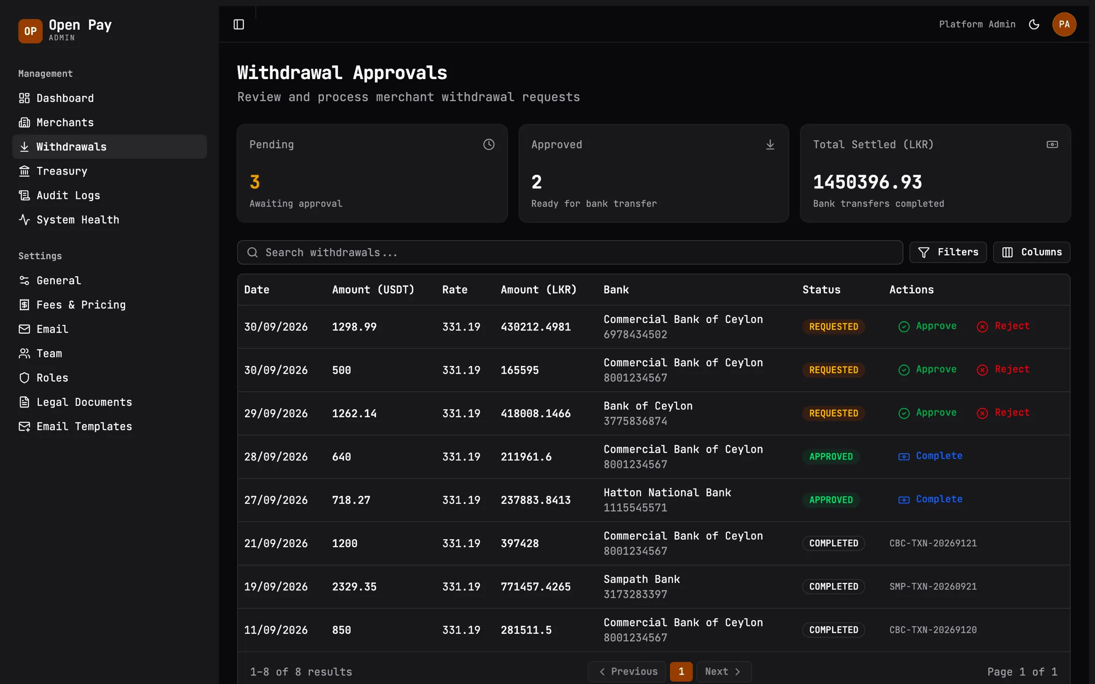 OpenPay admin table of withdrawal requests with approve, reject and complete actions